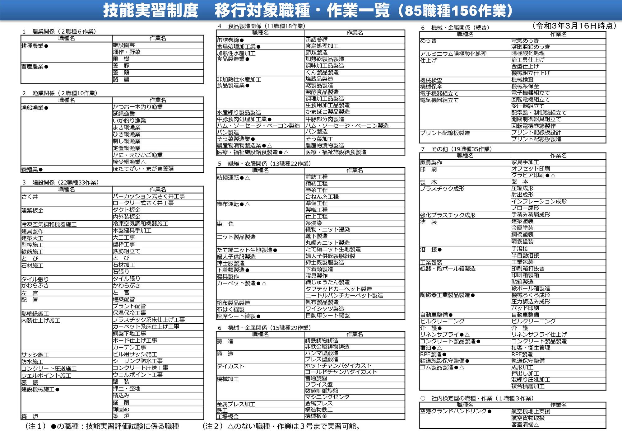 新着情報の画像