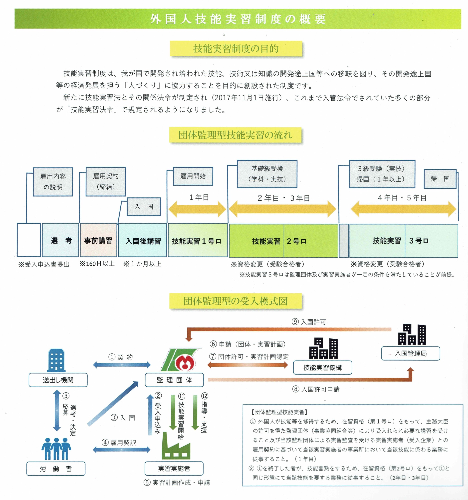 新着情報の画像